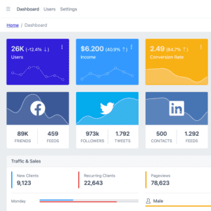 Google My Business Setup – $49 one-time